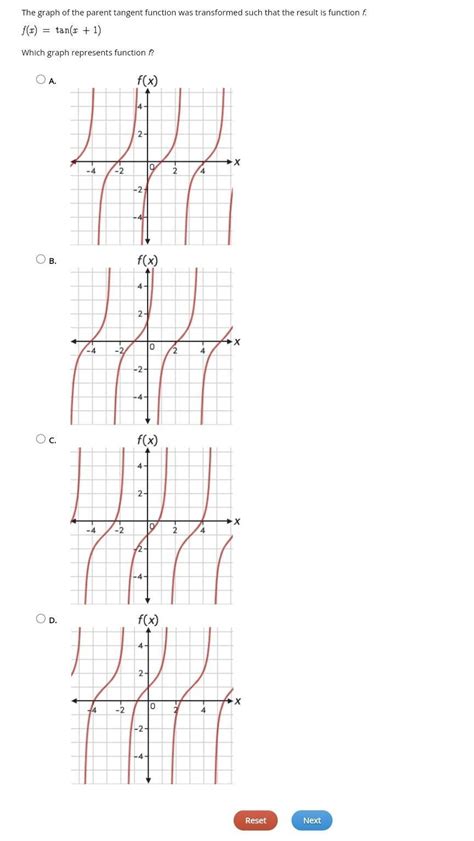 The slope-intercept form is , where is the slope and is the y-intercept. . Which graph represents the function fx 4x